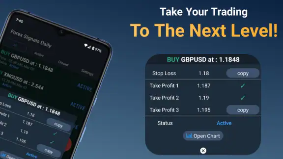 Forex Signals Daily