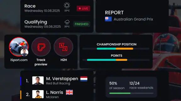Formulap: Formula 1 results