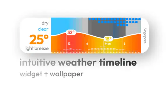 Glance Weather: Hourly Widget