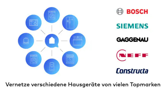Home Connect
