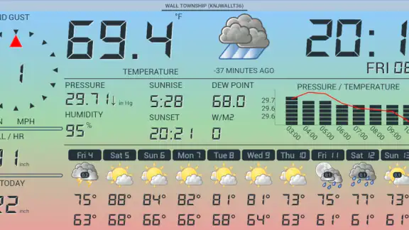 Wetterstation