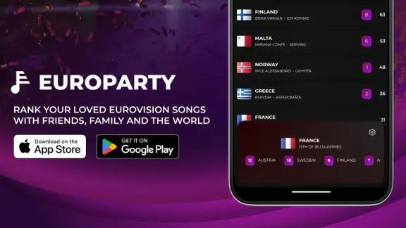 Europarty: Ranking Eurovision
