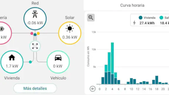 Orbis IoT