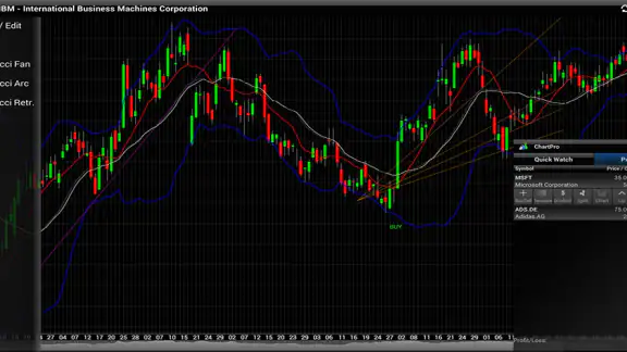 Professional Stock Chart