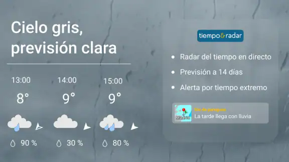 Tiempo & Radar: alarma lluvia