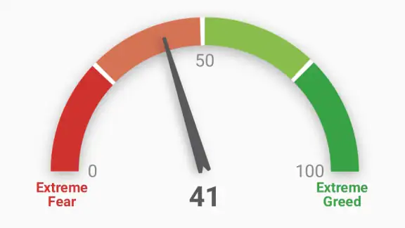 Fear & Greed Index