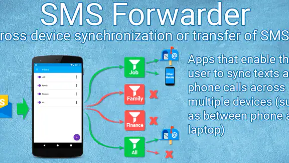 SMS forwarder