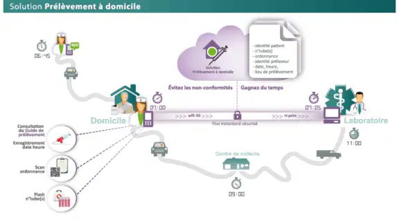 Cerballiance-IDE