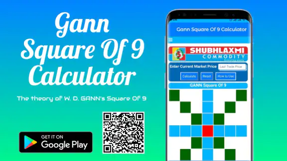 Gann Square Of 9 Calculator