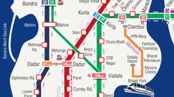 m-Indicator: Mumbai Local