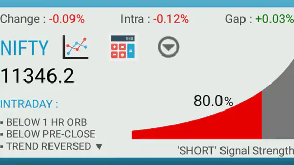 Stock Screener Intraday Signal