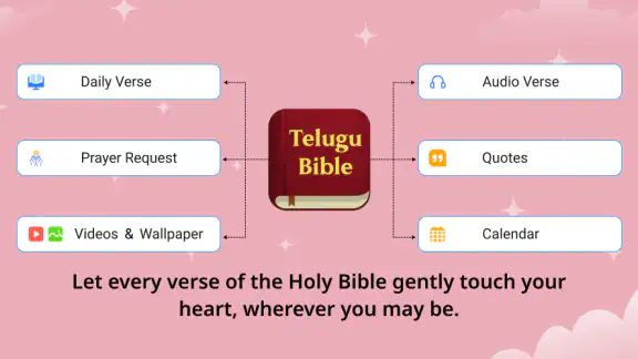 పవిత్ర బైబిల్ - Telugu Bible
