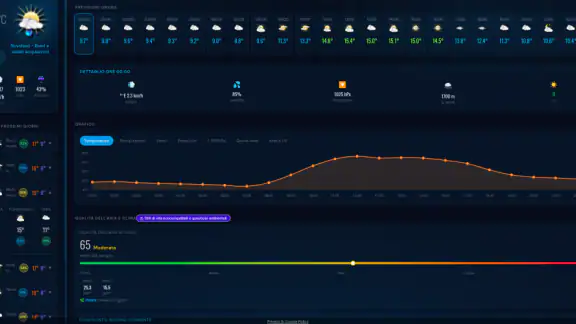 Centrometeo - Previsioni Meteo