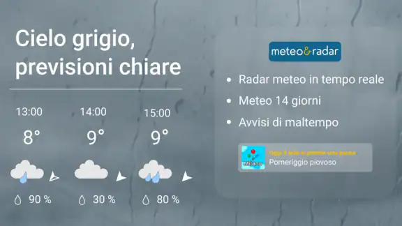 Meteo & Radar Pro - Previsioni