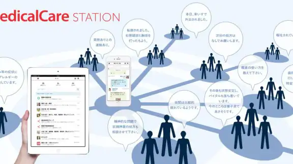 MCS (メディカルケアステーション)