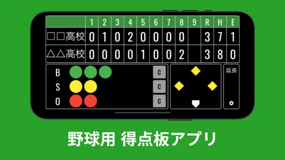 野球スコアボード