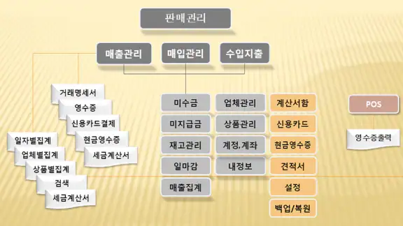 판매관리Mobile