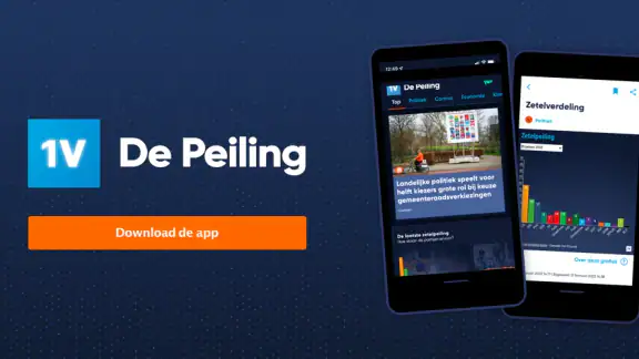 EenVandaag De Peiling