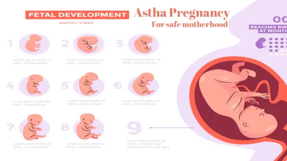 Astha Pregnancy & Parenting