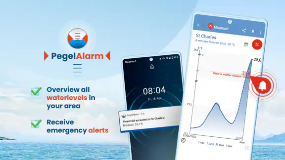 FloodAlert Waterlevel Alerts
