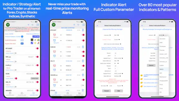 Forex Alerts & Crypto Alerts