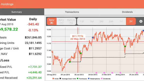 Thai Funds Today กองทุนรวม