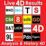 Result 4D Live History 4D icon