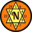 अंक ज्योतिष:नाम तिथि और भविष्य icon