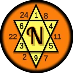 अंक ज्योतिष:नाम तिथि और भविष्य icon