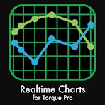 Realtime Charts for Torque Pro icon