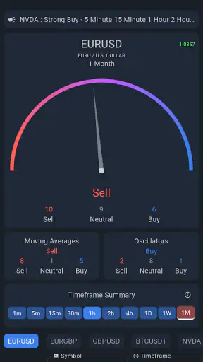 Currency Strength Meter screenshot