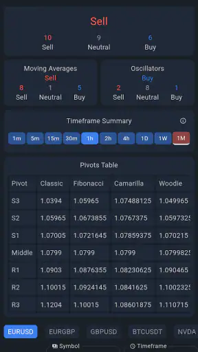 Currency Strength Meter screenshot