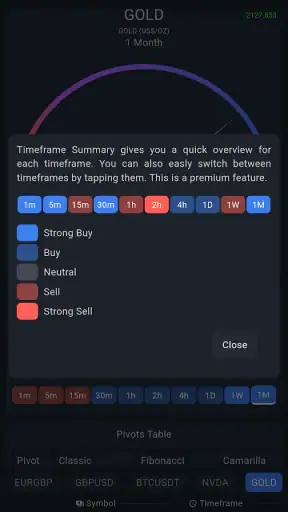 Currency Strength Meter screenshot