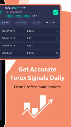Forex Signals Daily screenshot