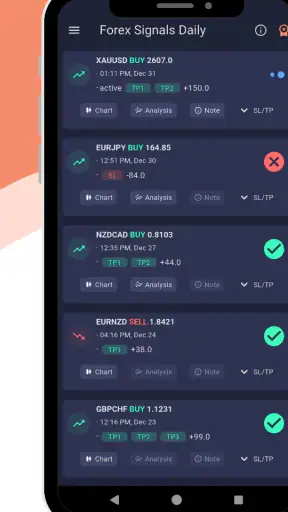 Forex Signals Daily screenshot