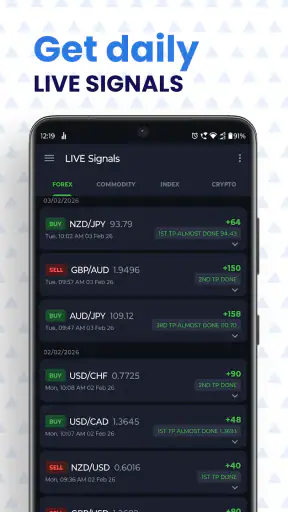 Forex Trend Signals screenshot