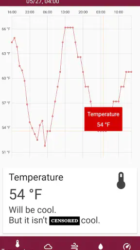 FuWeather screenshot