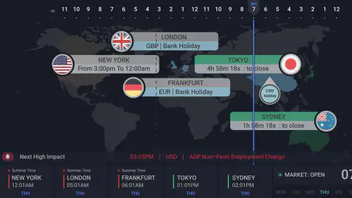 Fxhours: Forex,Crypto,Minerals screenshot