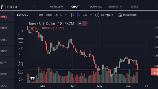 Fxhours: Forex,Crypto,Minerals screenshot