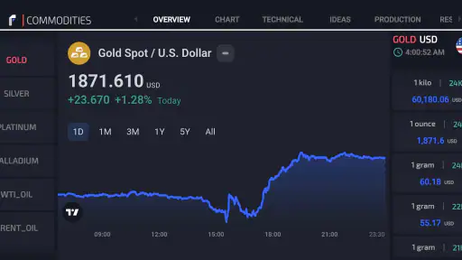 Fxhours: Forex,Crypto,Minerals screenshot