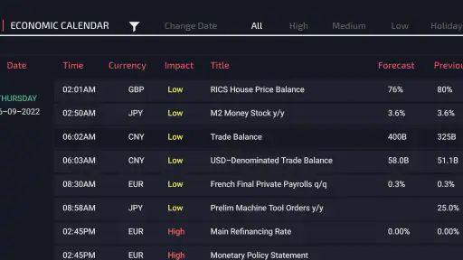 Fxhours: Forex,Crypto,Minerals screenshot