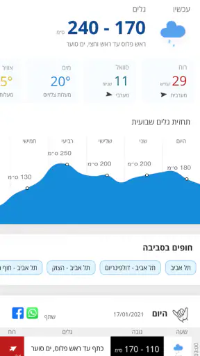 GoSurf - תחזית גלים ורוח screenshot