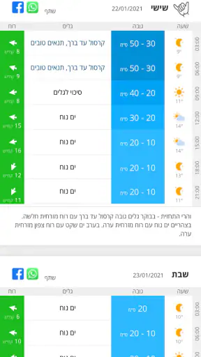 GoSurf - תחזית גלים ורוח screenshot