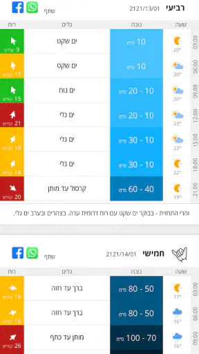 GoSurf - תחזית גלים ורוח screenshot