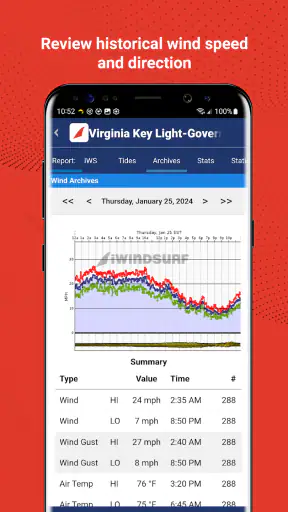 iWindsurf: Weather and Waves screenshot
