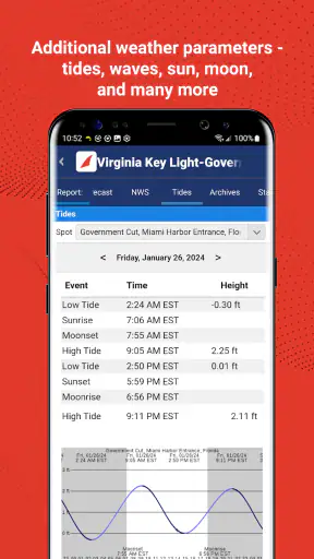 iWindsurf: Weather and Waves screenshot