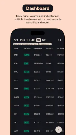 Moondrops AI Crypto Screener screenshot