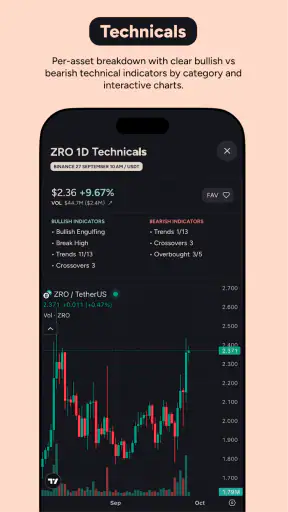 Moondrops AI Crypto Screener screenshot