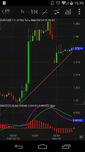 NetDania Stock & Forex Trader screenshot