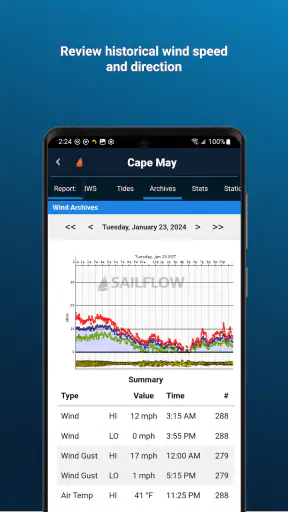 SailFlow: Marine Forecasts screenshot